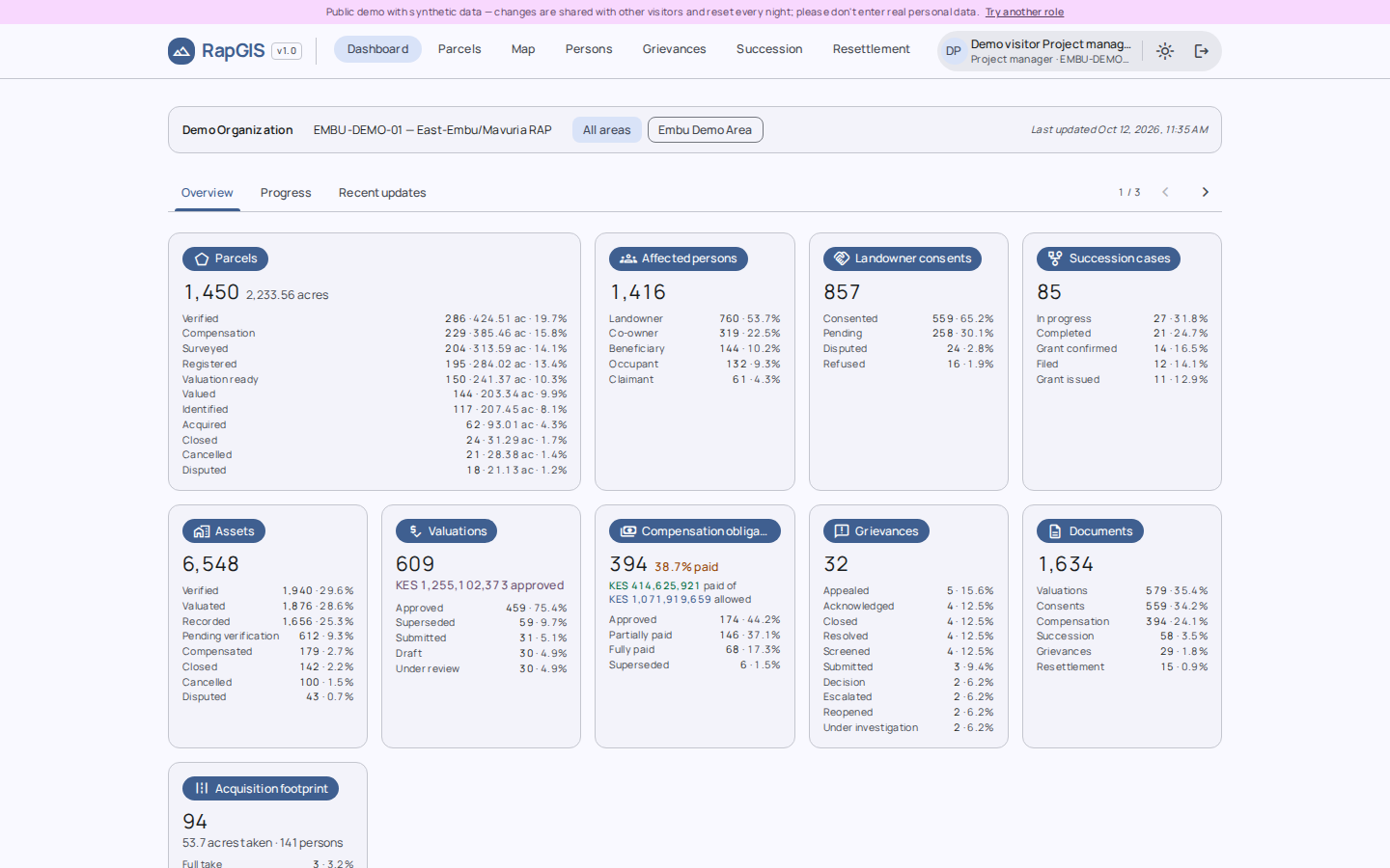 RapGIS dashboard: parcel progress, compensation and grievances.
